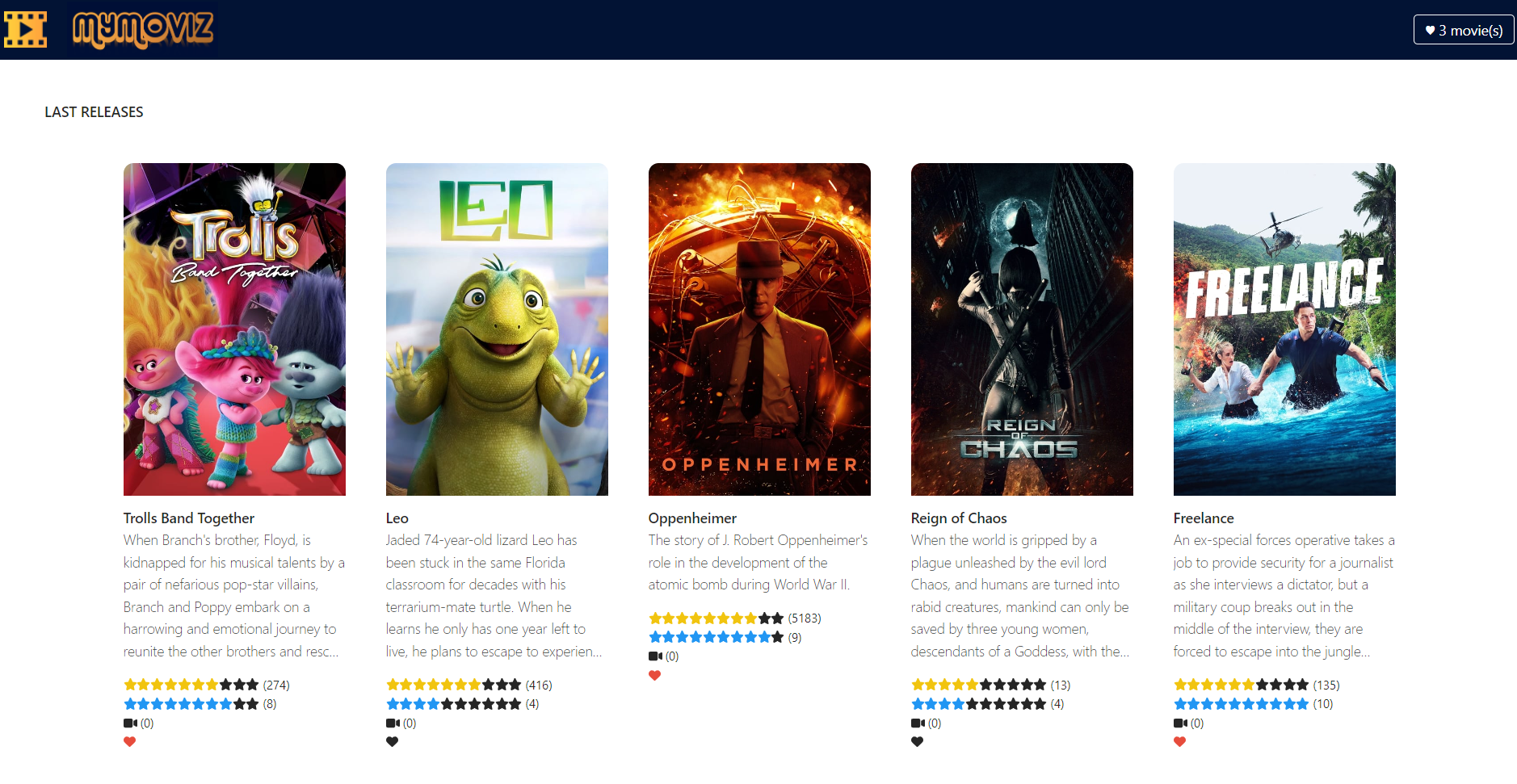 Movies API